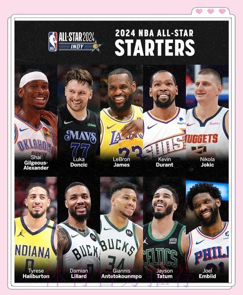 现存最长连续全明星首发次数：字母10、约基奇6、亚历山大3